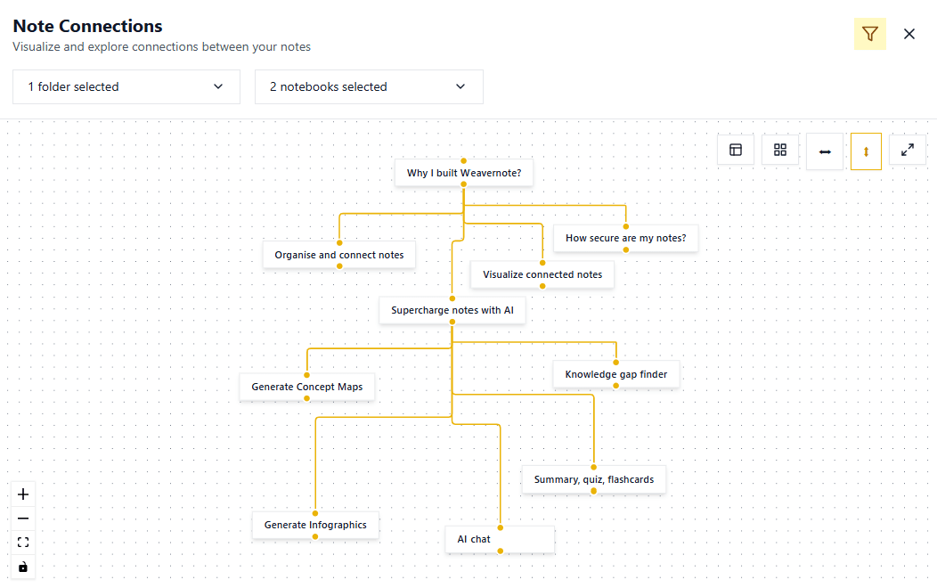 Weavernote knowledge graph interface with linked notes